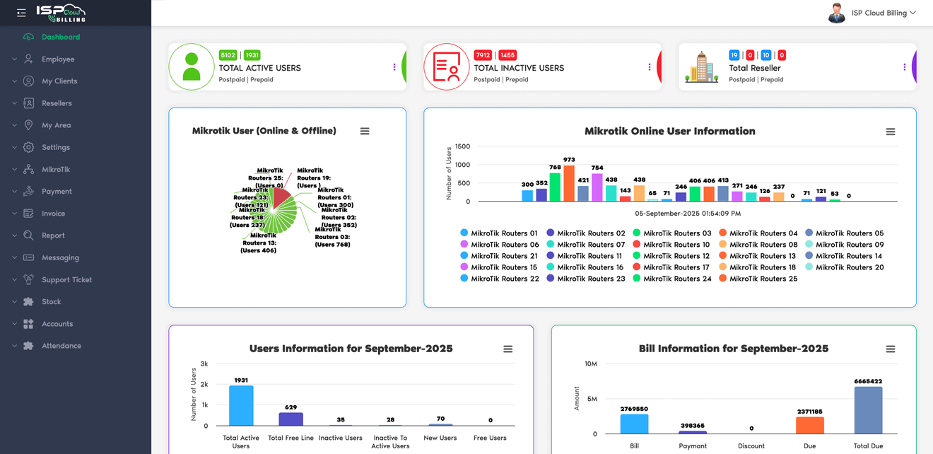 ISP Cloud Billing Dashboard