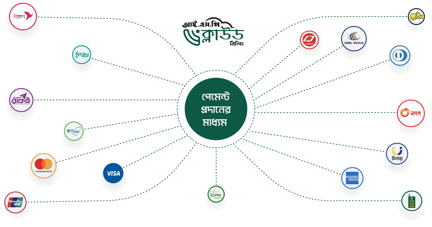 ISP Billing