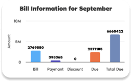 Monthly Bill