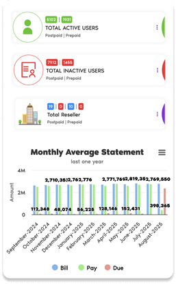 Monthly Earning