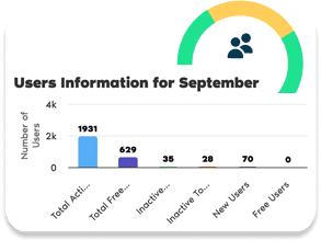 User Information